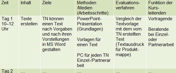 Kursplanung - Lehren/Lernen - Wissen - wb-web